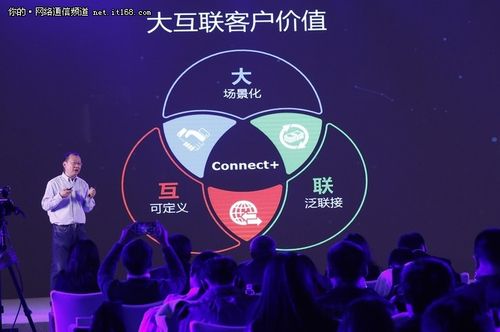 公司(简称华三通信)正式发布connect (大互联)战略及相关产品解决方案